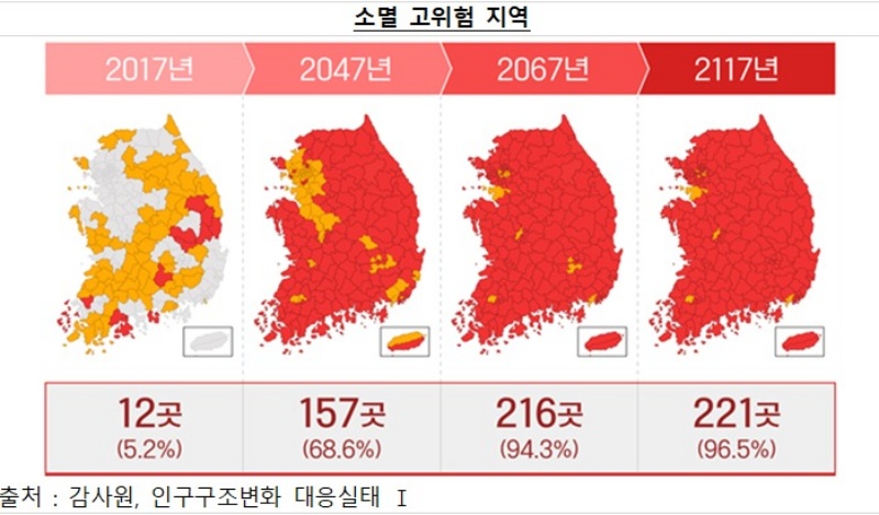 인구구조변화 대응실태.(제공=국토교통부)