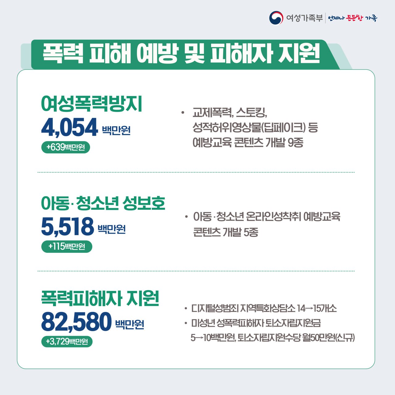 여성가족부 ‘2025 예산안’