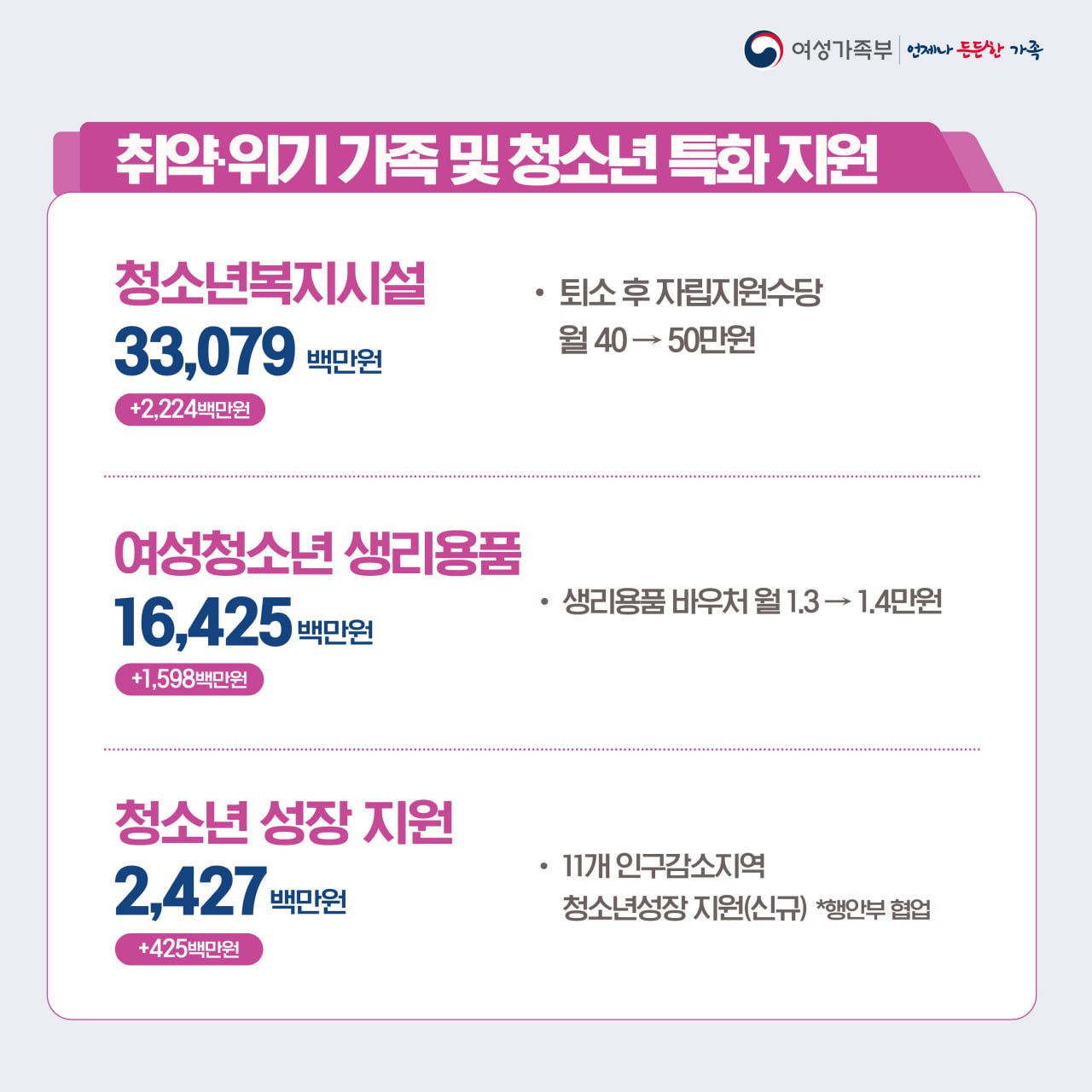 여성가족부 ‘2025 예산안’