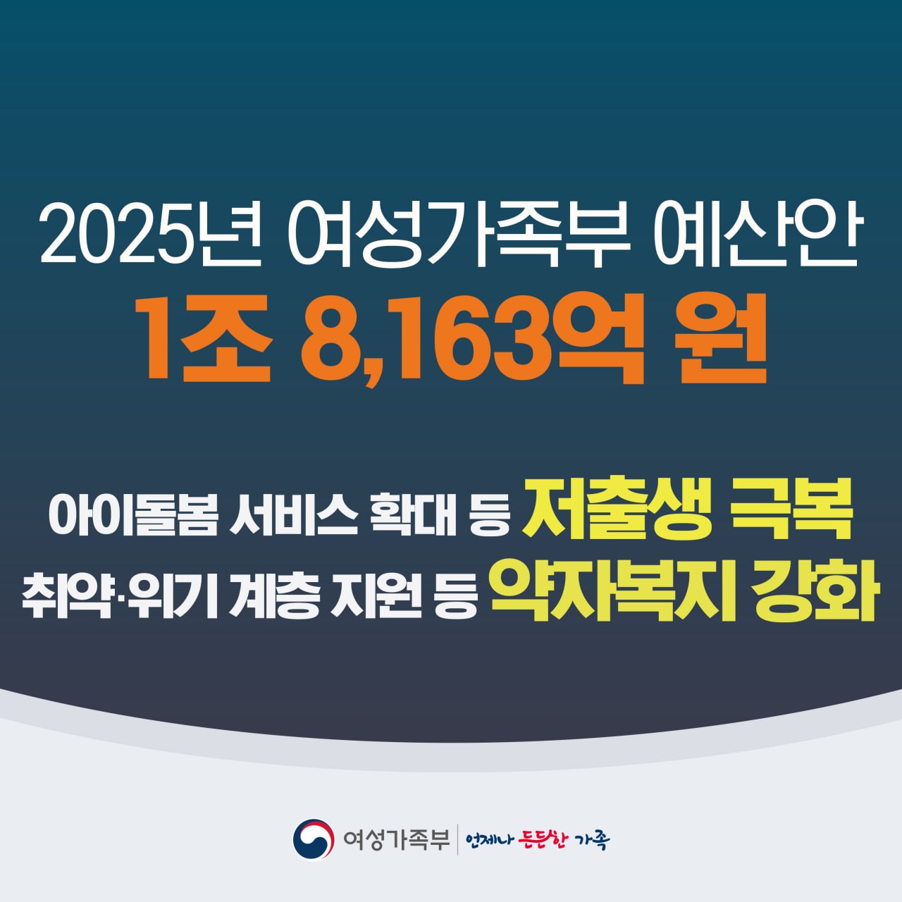 여성가족부 ‘2025 예산안’