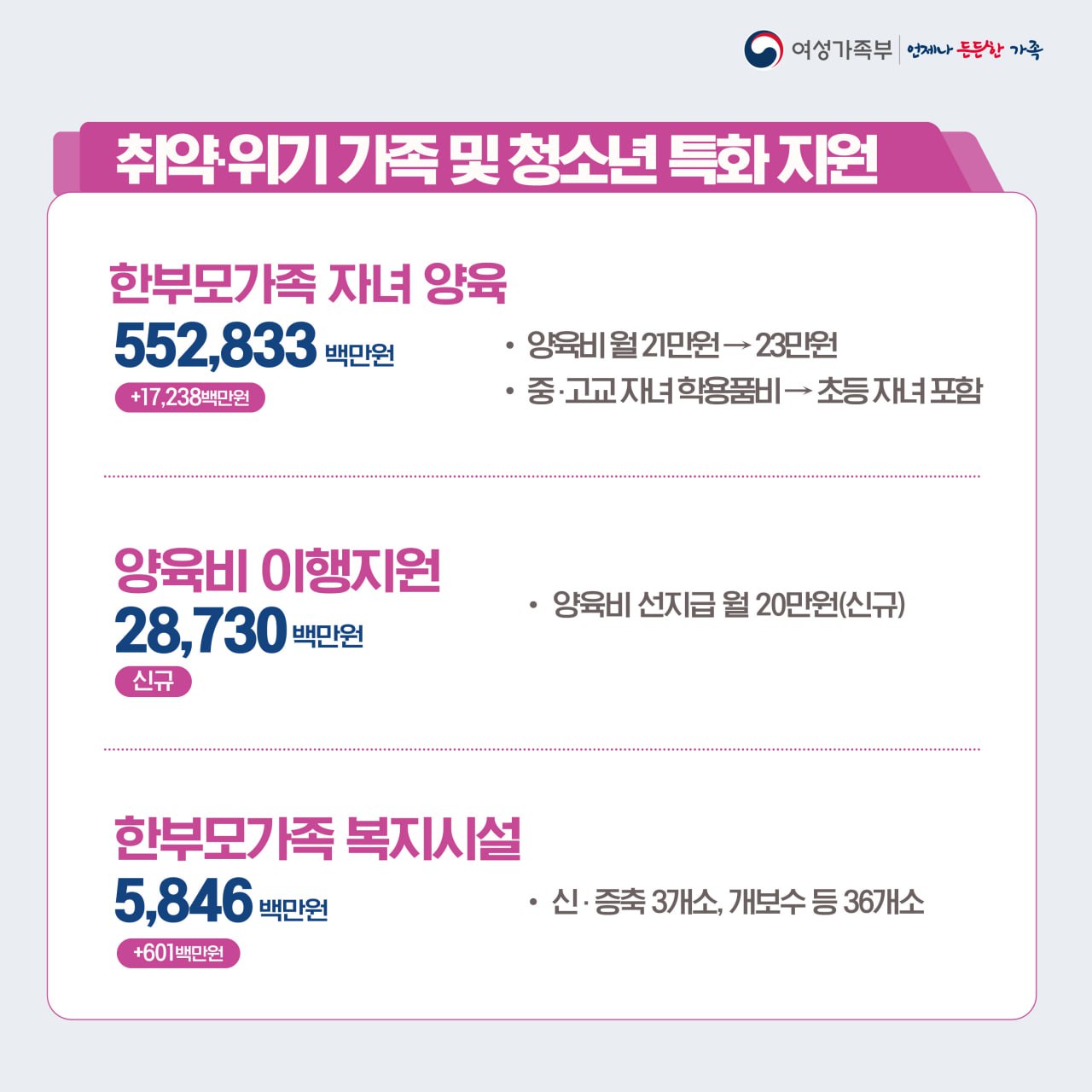 여성가족부 ‘2025 예산안’