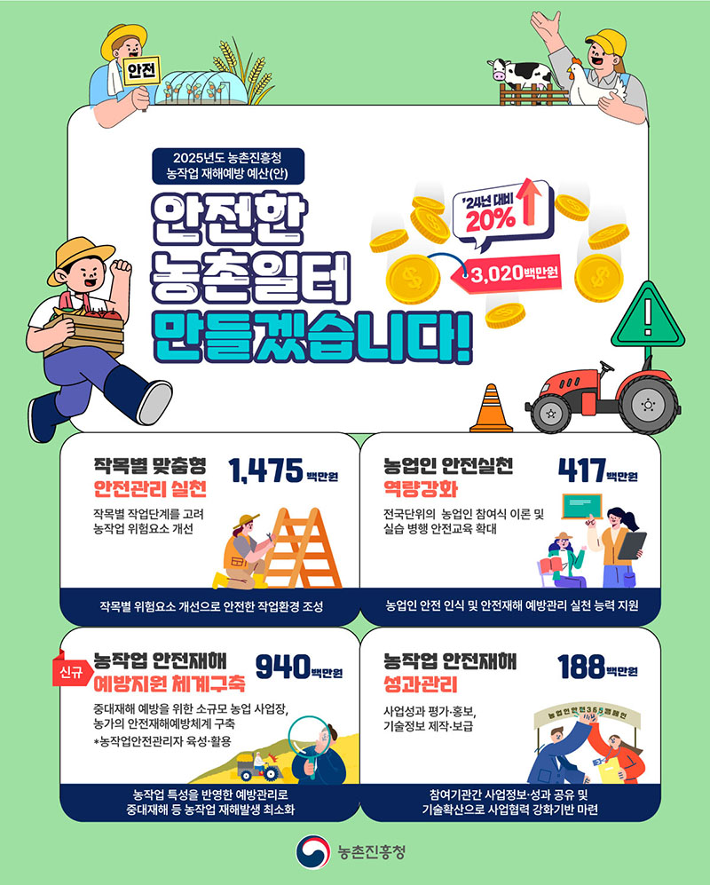 농촌진흥청 ‘2025 예산안’ 하단내용 참조