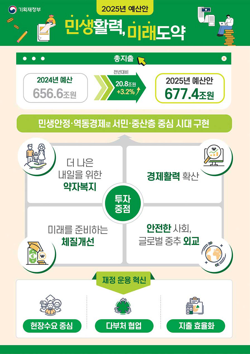 민생활력, 미래도약 2025 예산안 하단내용 참조