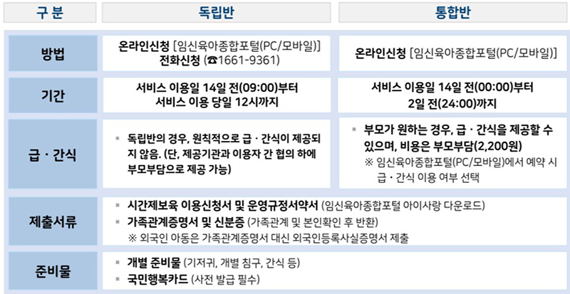 시간제 보육 서비스 독립반 및 통합반 내용 (자세한 내용은 본문에 설명 있음)