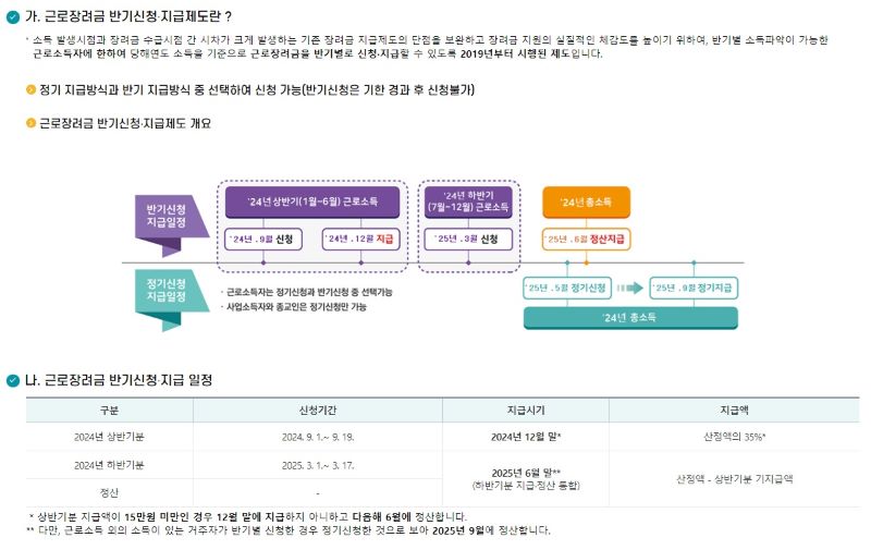 근로장려금 반기신청의 경우 정기신청과 조금 다른 부분이 있으니 유의해야한다. 보다 자세한 내용은 국세청 홈택스 장려금페이지에서 확인할 수 있다. 사진은 해당 페이지를 캡처했다.(출처=국세청 홈택스 누리집)