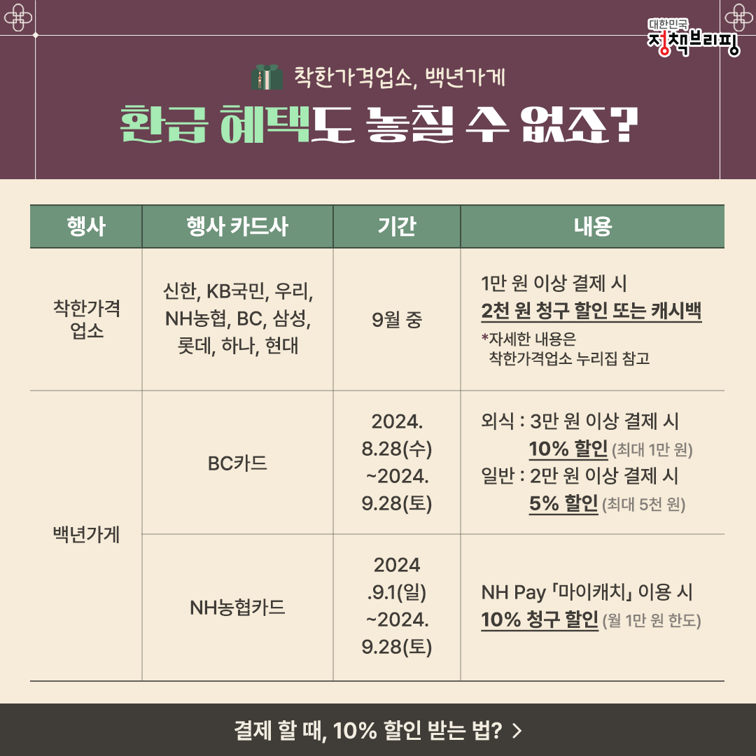 [추석 정책선물세트 2호] 가심비까지 잡는 알뜰한 한가위