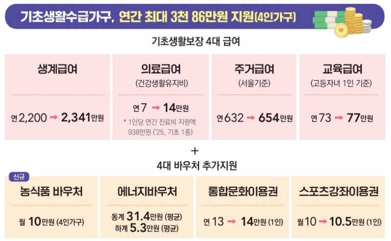 취약계층.(이하 자료 출처=기획재정부)