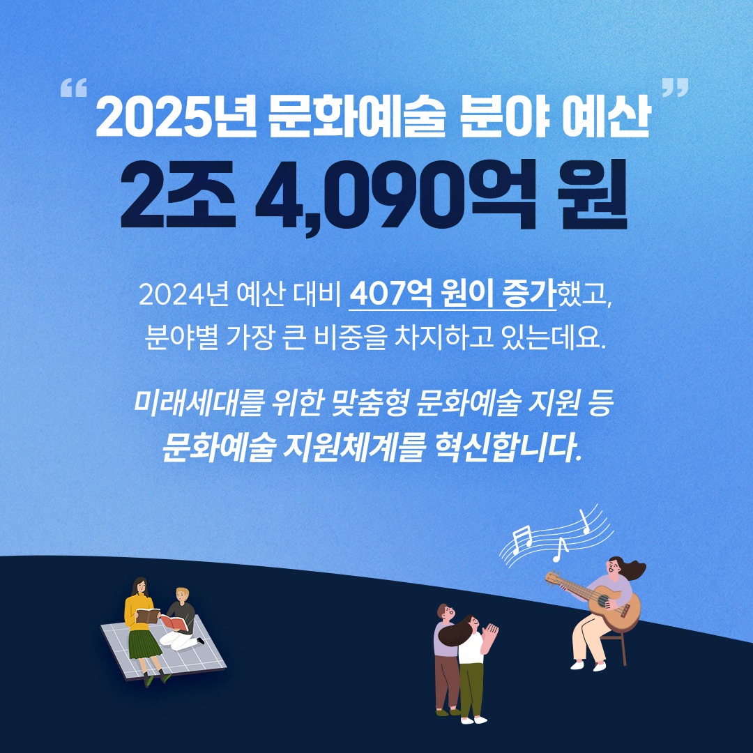 문화체육관광부 ‘2025 예산안’