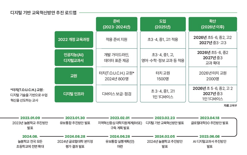 자료 교육부