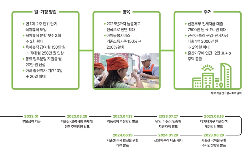 자료 저출산고령사회위원회