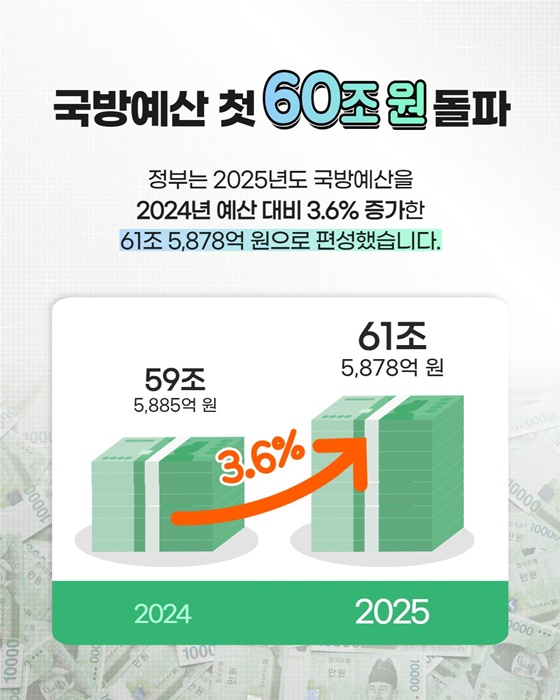 방위사업청 ‘2025 국방 예산안’