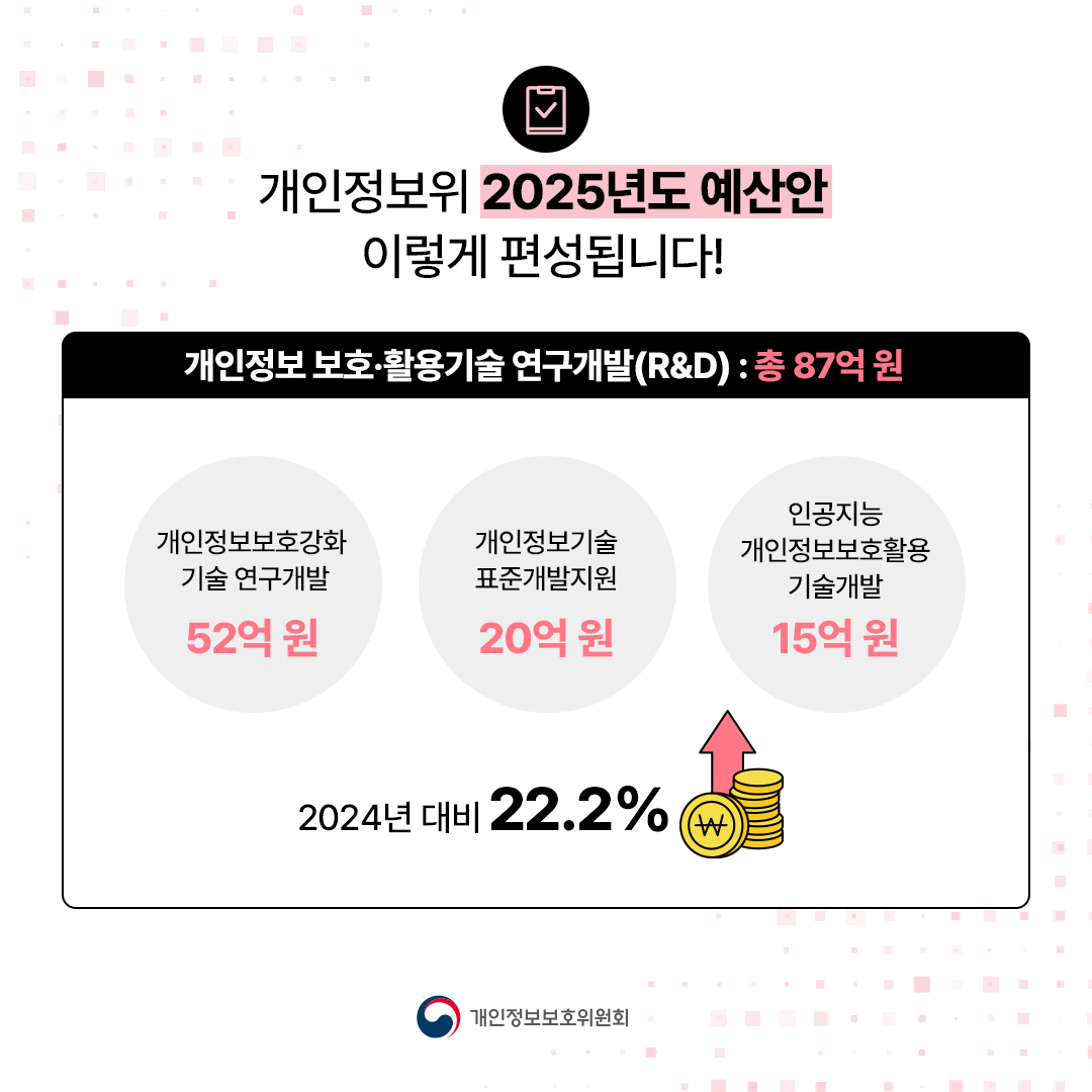 개인정보보호위원회 ‘2025년도 예산안’