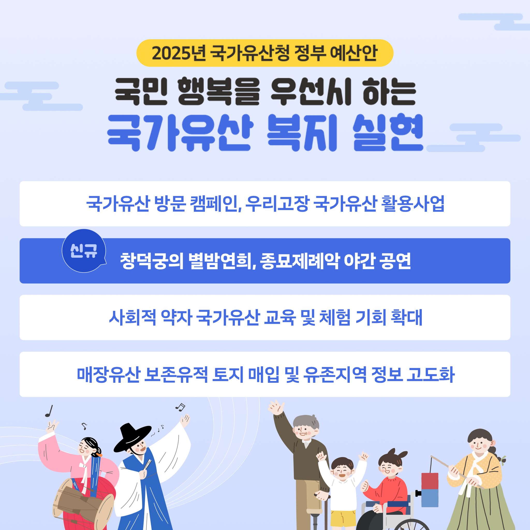 국가유산청 ‘2025 예산안’