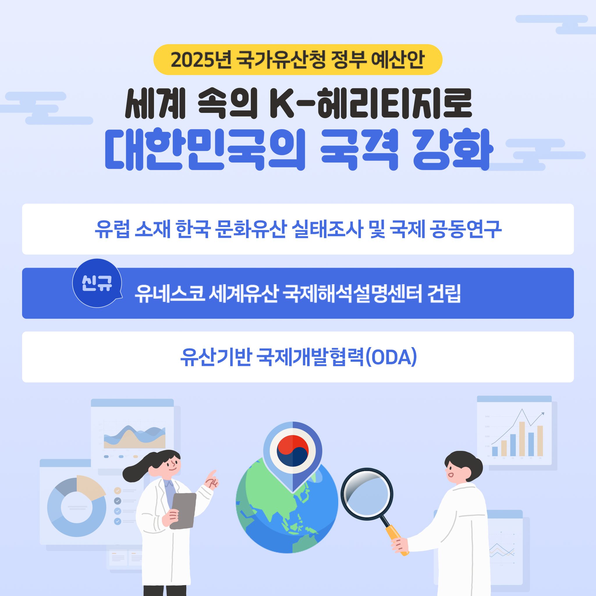 국가유산청 ‘2025 예산안’