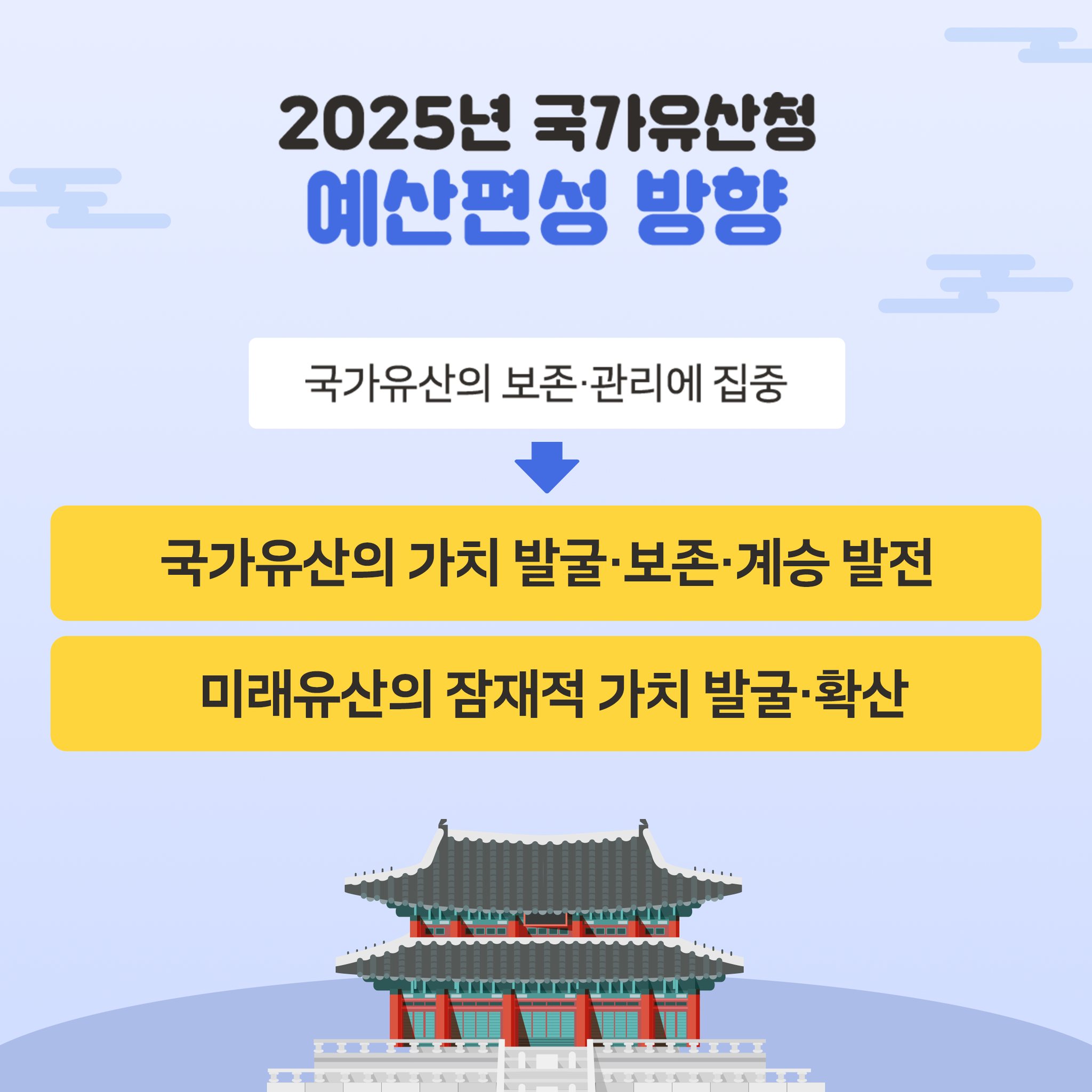 국가유산청 ‘2025 예산안’