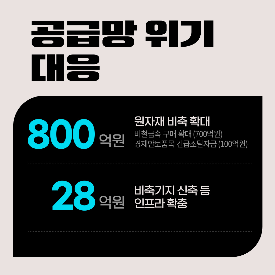 조달청 ‘2025 예산안’