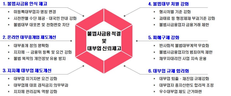 개선 방안 주요 내용.(출처=금융위원회 보도자료)