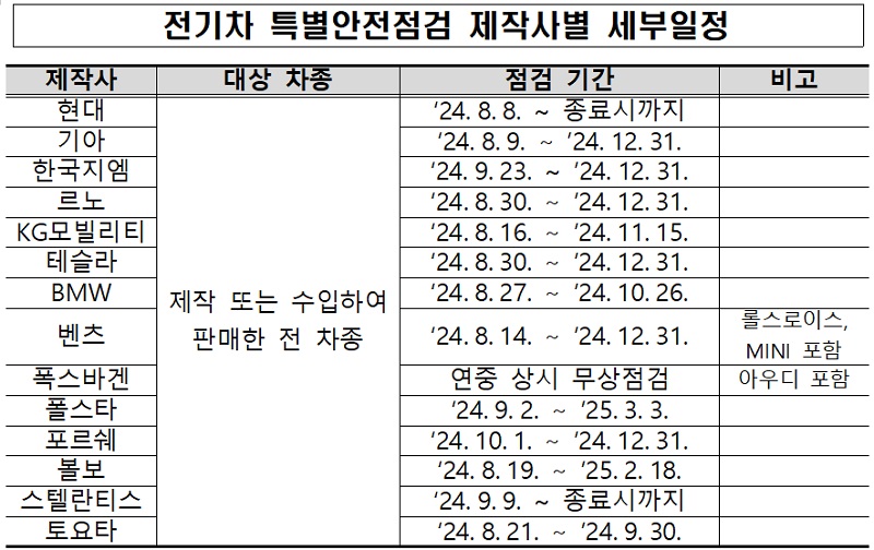 무상점검 세부일정