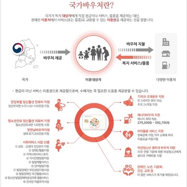 국가바우처에 대한 설명