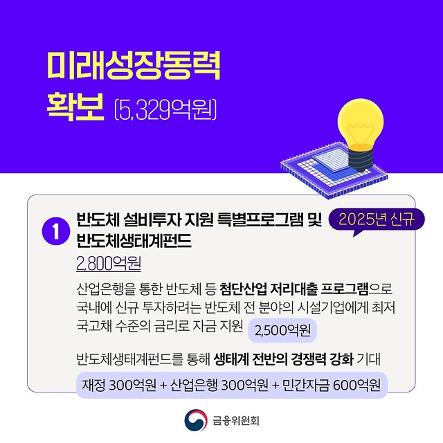 금융위원회 ‘2025 예산안’