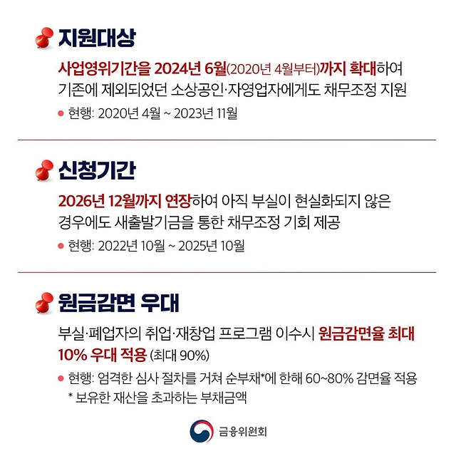 새출발기금이 더 두텁게 지원해드립니다