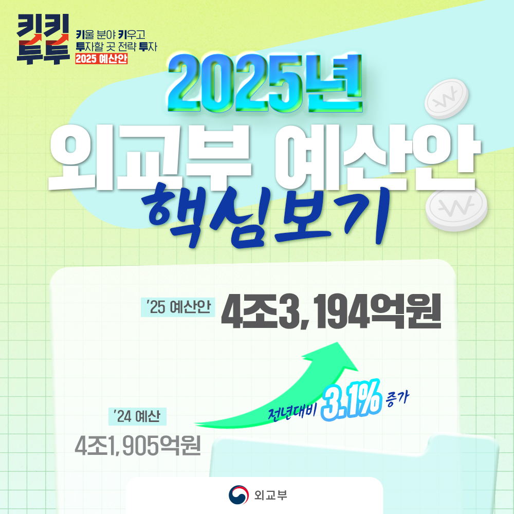 외교부 ‘2025 예산안’