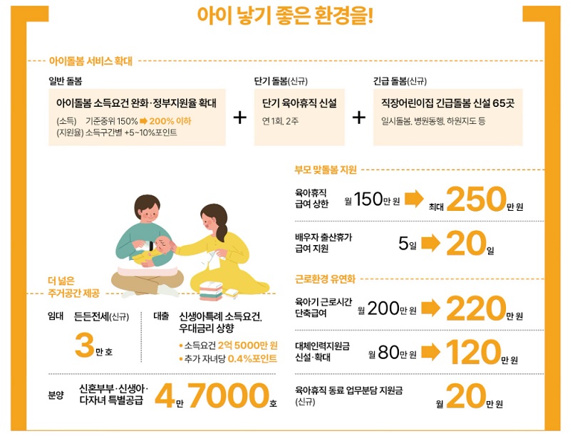 아이 낳기 좋은 환경을