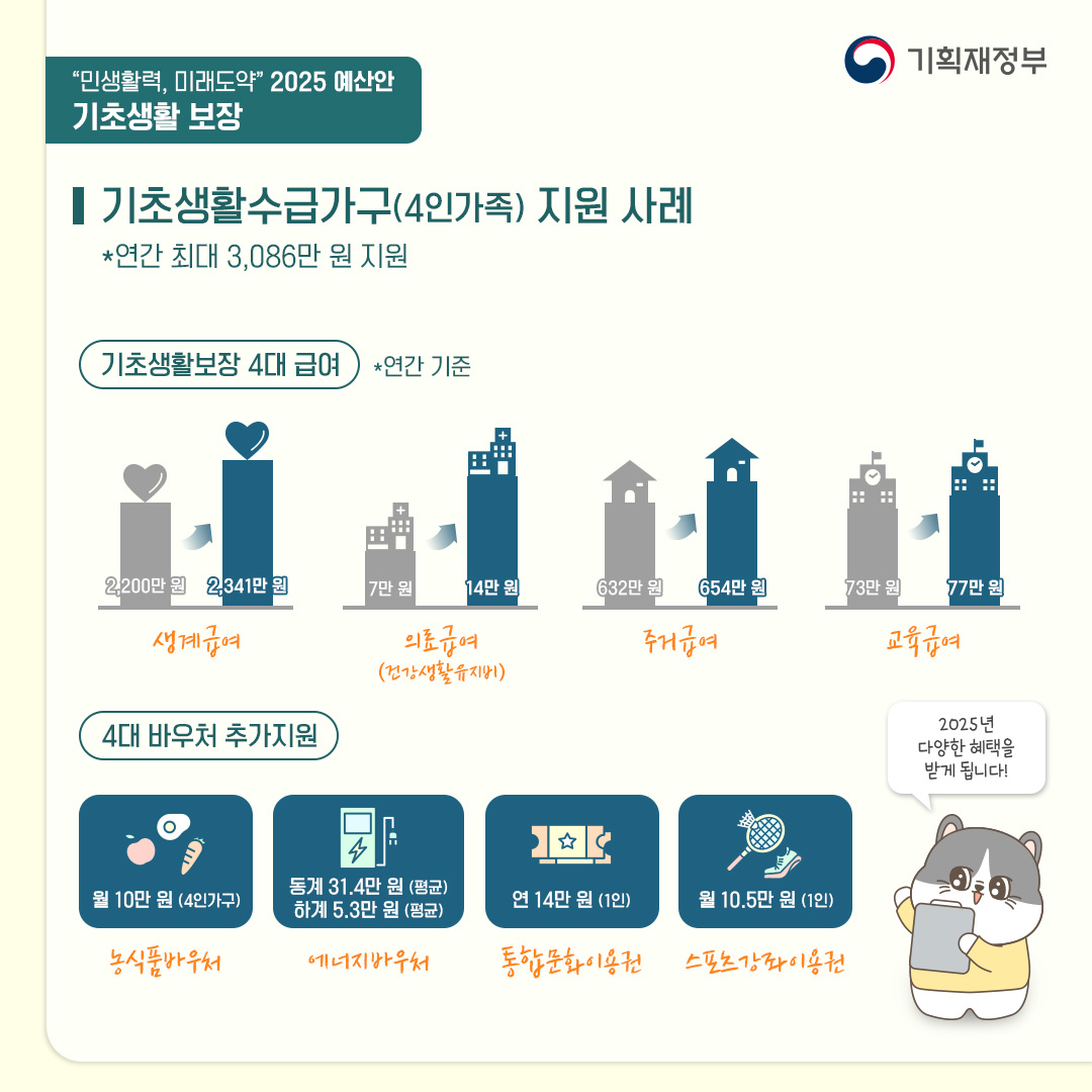 [2025년 예산안] 취약계층을 위한 기초생활 보장 강화