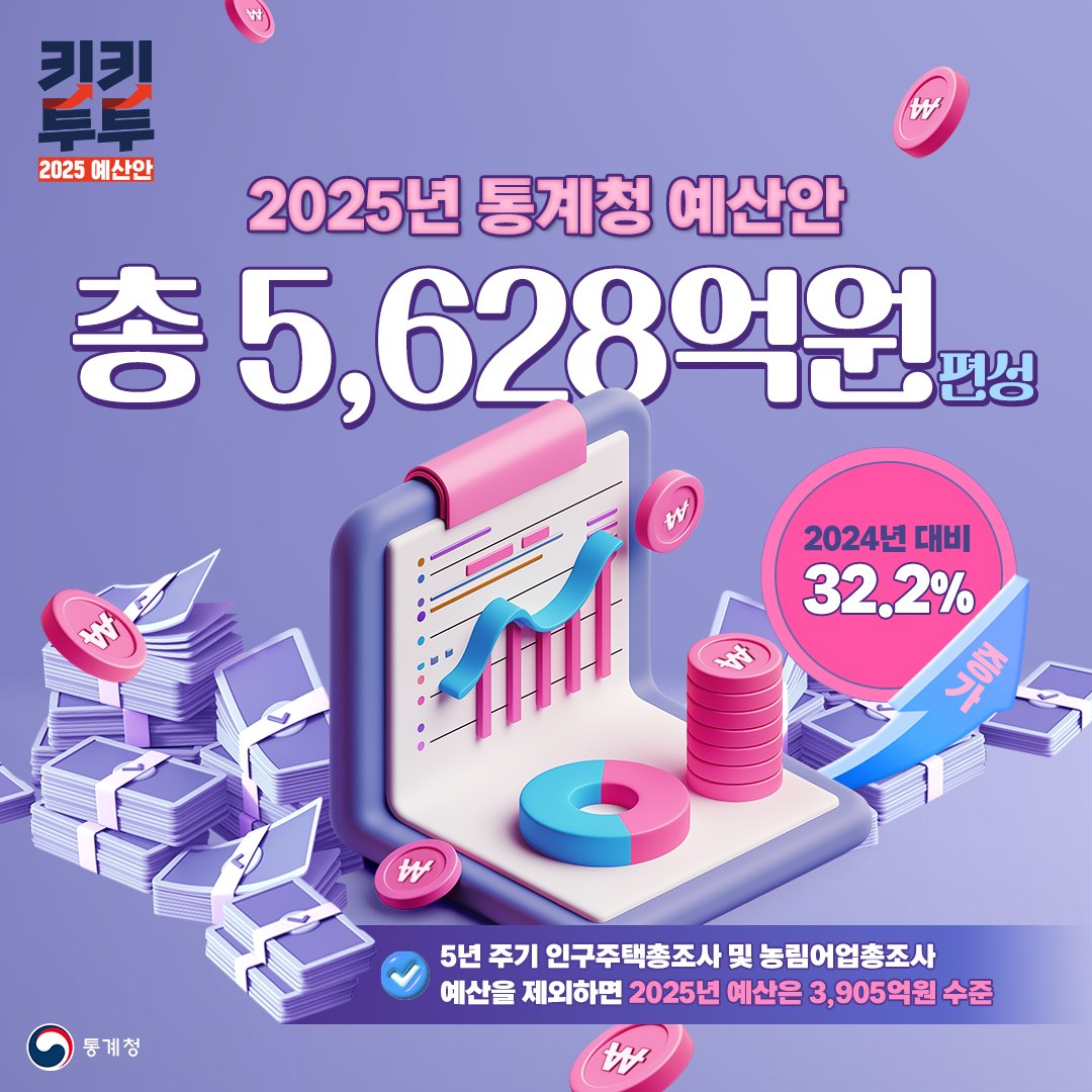 통계청 ‘2025 예산안’