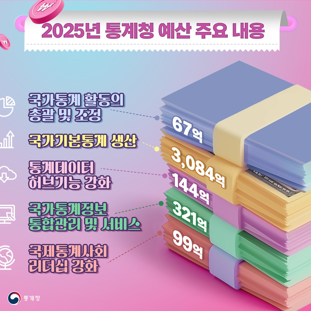 통계청 ‘2025 예산안’