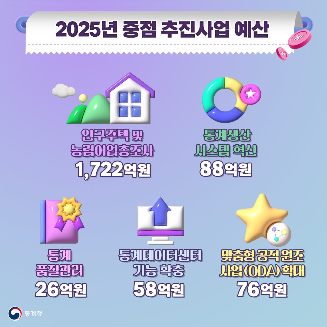 통계청 ‘2025 예산안’