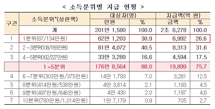 부담4