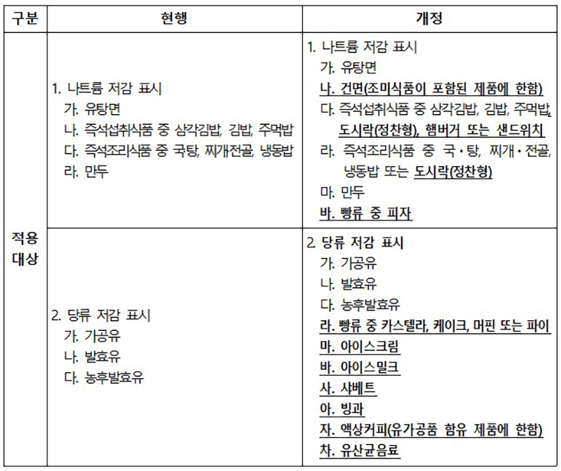 개정내용 (자세한 내용은 본문에 설명 있음)