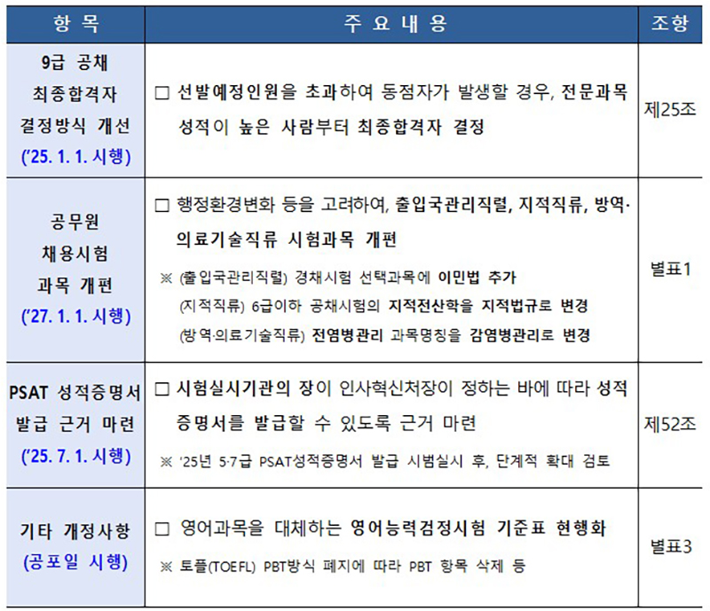 공무원임용시험령 개정안 주요 내용 (자세한 내용은 본문에 설명 있음)