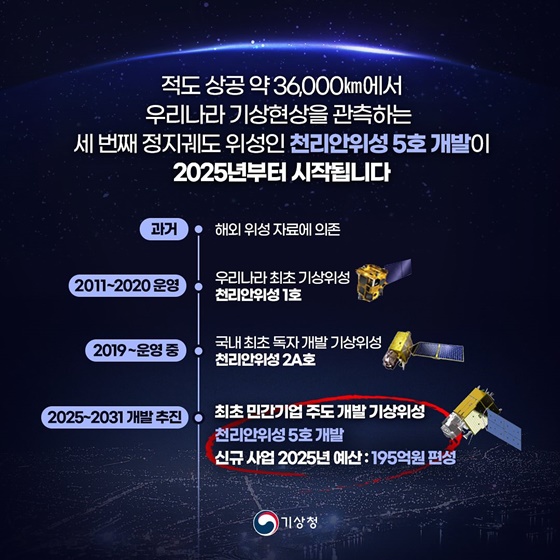 기상청 ‘2025 예산안’