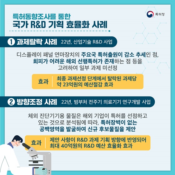 특허청 ‘2025 예산안’