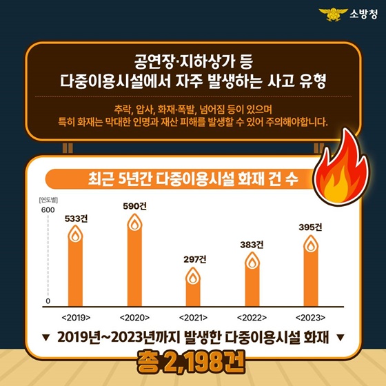 장소별 화재대피요령 ‘공연장 및 지하상가 화재’