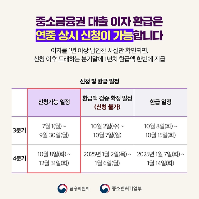 중소금융권 대출 이용 3분기 이자 환급 9월 30일까지 신청하세요