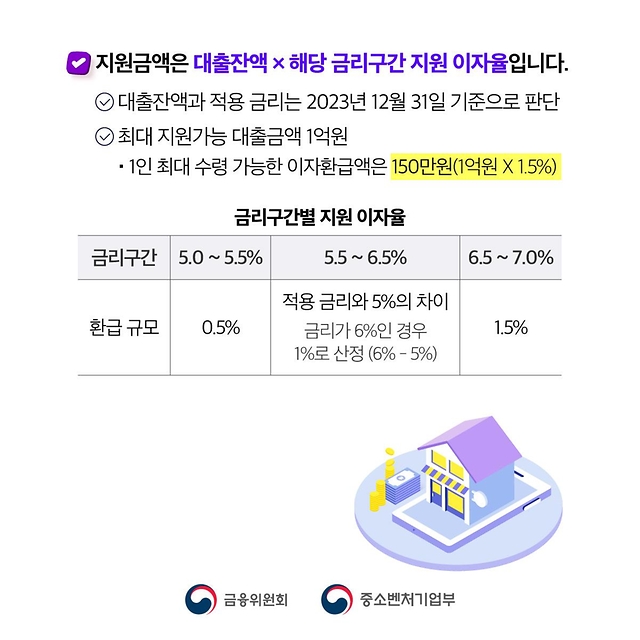 중소금융권 대출 이용 3분기 이자 환급 9월 30일까지 신청하세요