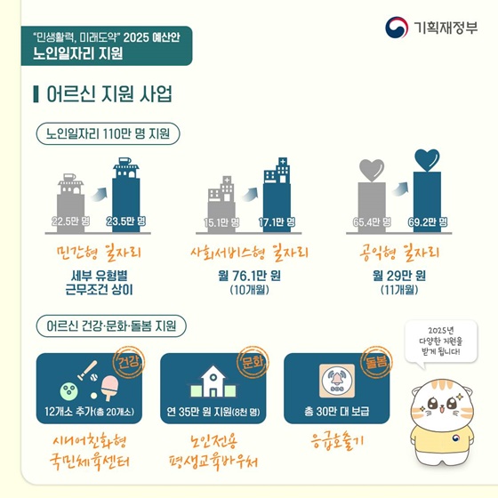 [2025년 예산안] 어르신을 위한 노인일자리 확대