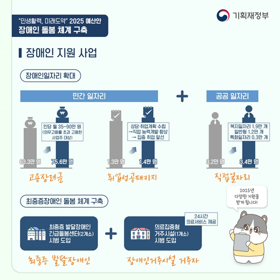 [2025년 예산안] 장애인을 위한 돌봄 체계 구축