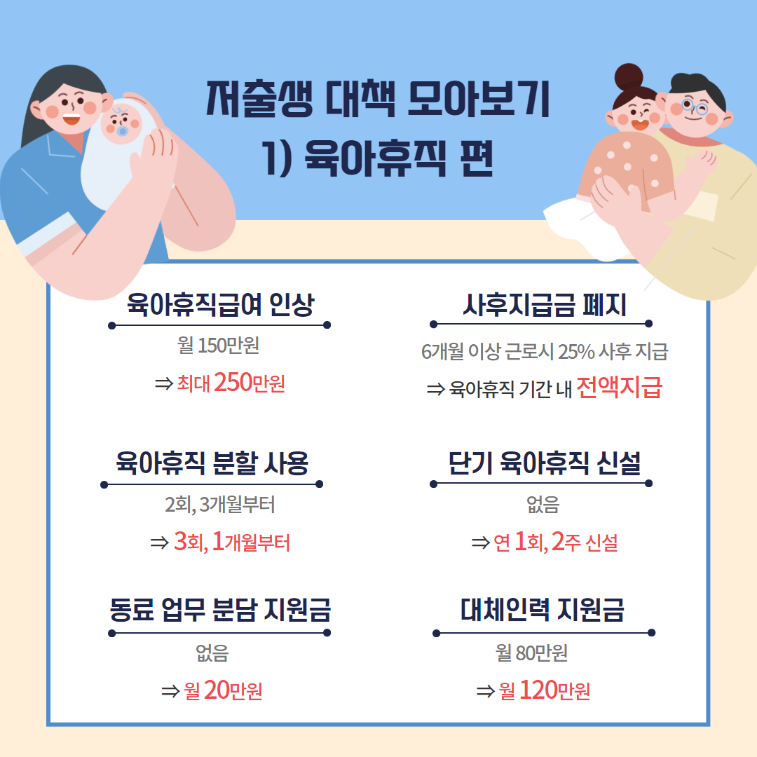 저출산