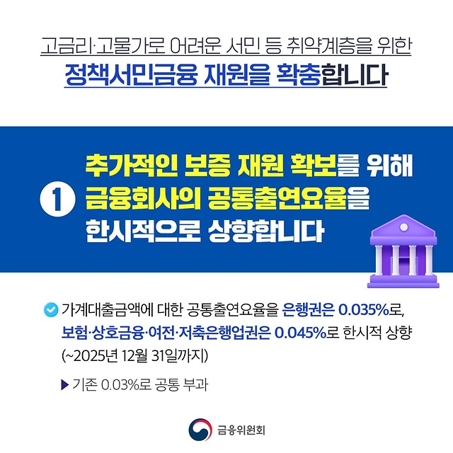 취약계층 지원을 위해 안정적인 정책서민금융 기반을 마련합니다