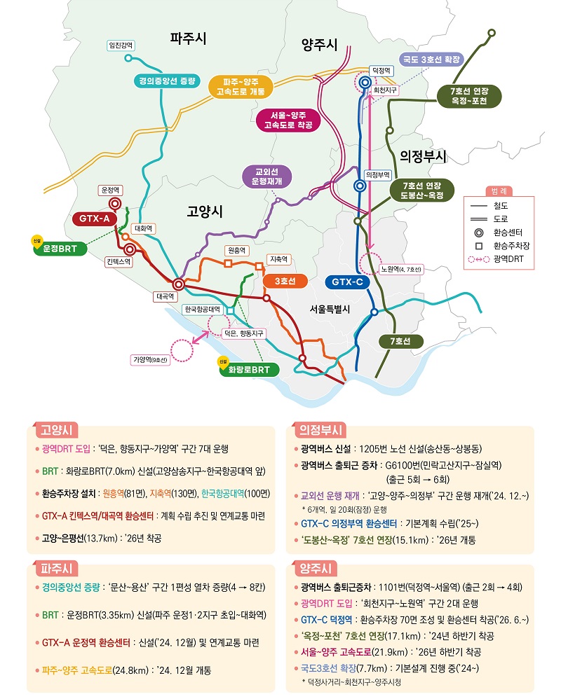 수도권 북부지역 교통편의 제고 방안.(제공-=국토교통부)