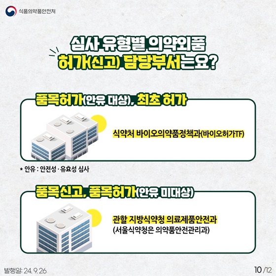 의약외품 허가제도 알아보기