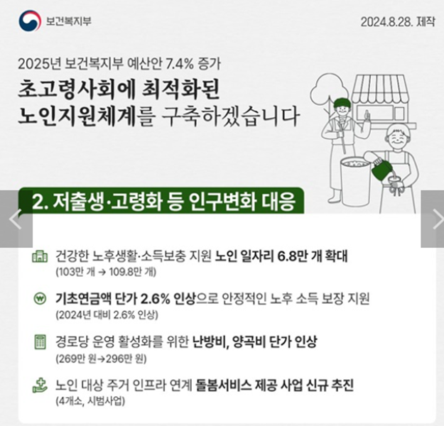 보건복지 2025년 예산안 중 노인복지 해당부분 카드뉴스