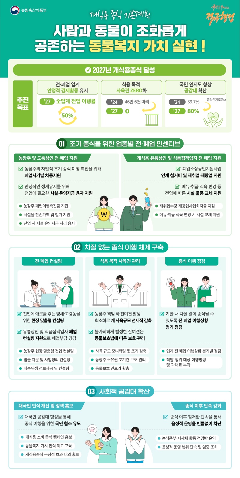 Roadmap for basic plan for dog meat breeding method. (Provided by = Ministry of Agriculture, Food and Rural Affairs)