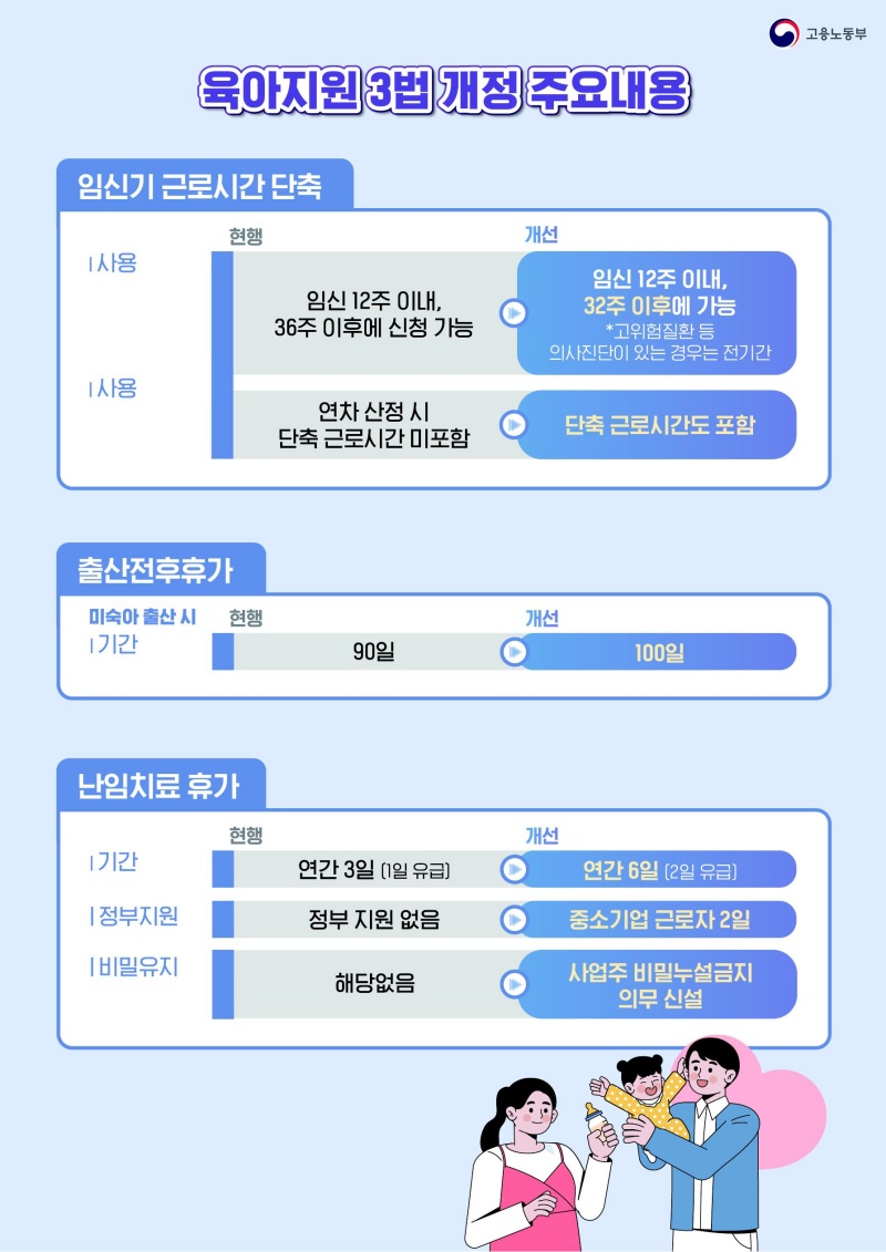 육아지원 3법 개정 주요내용Ⅱ.(제공=고용노동부)