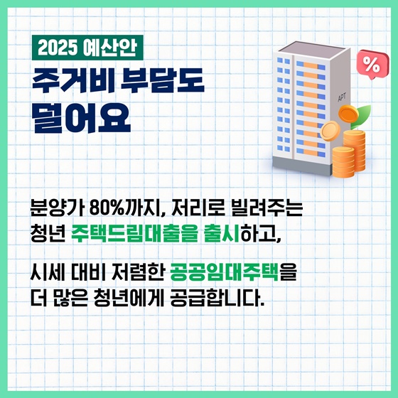 청년의 내일을 더 힘껏 응원합니다 ‘2025 예산안’