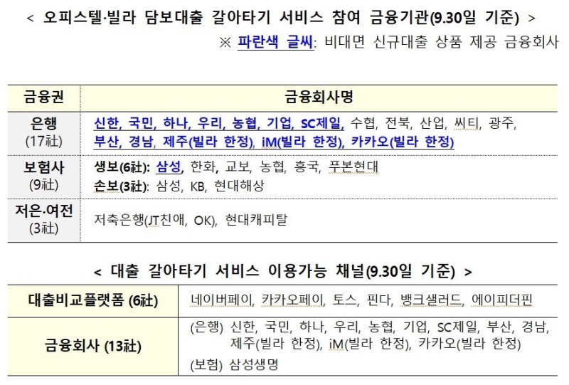 오피스텔·빌라 담보대출 갈아타기 서비스 참여 금융기관.(제공=금융위원회)